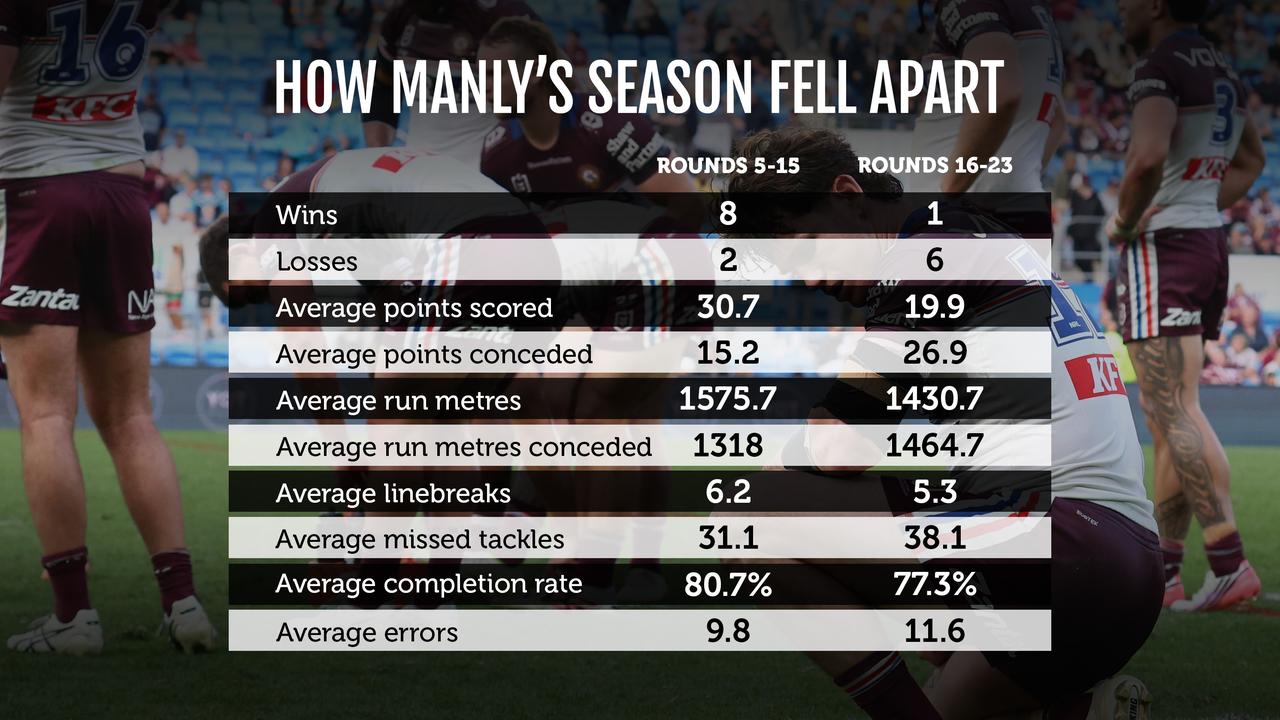 Manly stats board.