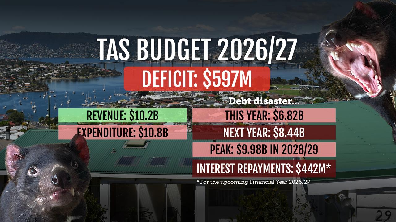 A graphic illustration of Tasmania's 2026/27 budget.