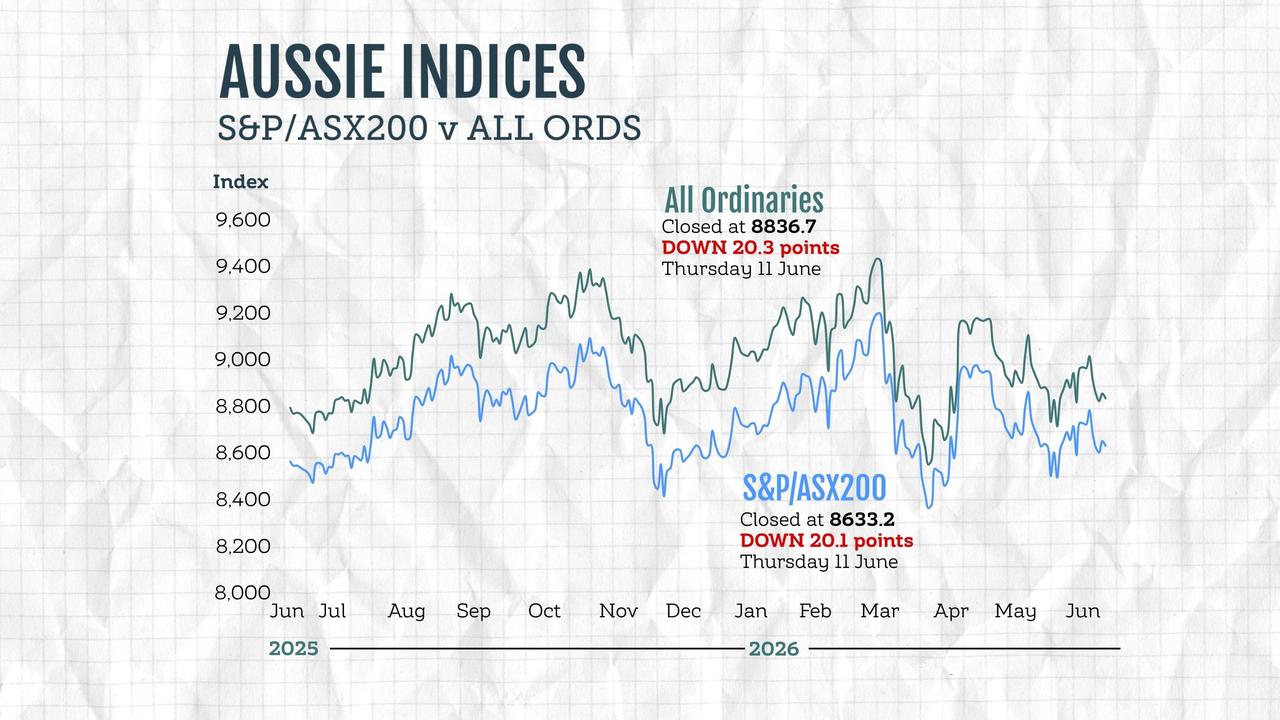 A graphic compares the performance of Australian stock market indices