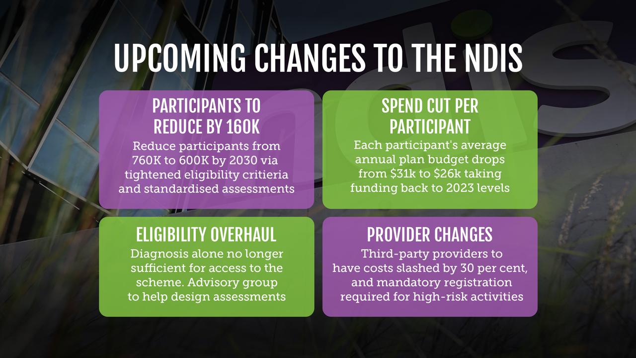 A graphic showing changes to the National Disability Insurance Scheme.