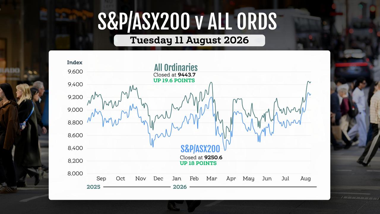 A graphic comparing the performance of Australian stock market indices