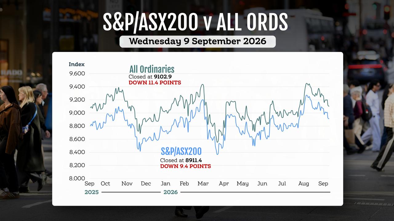 ASX results