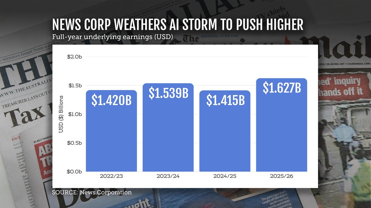 News Corp