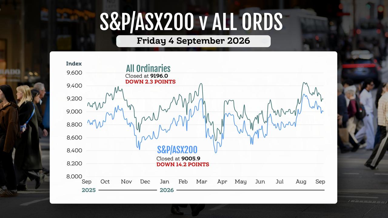 A graphic comparing the performance of Australian stock market indices