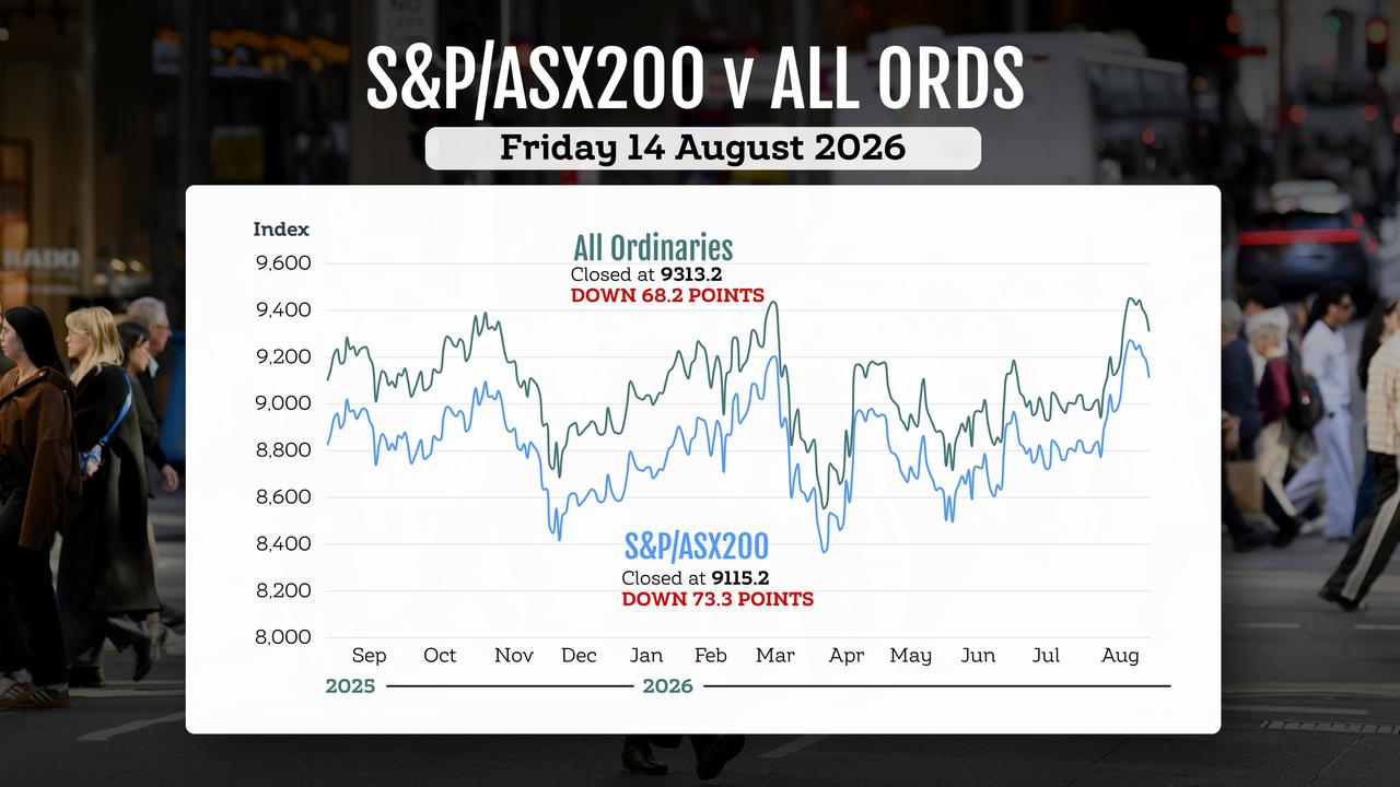 ASX graphic