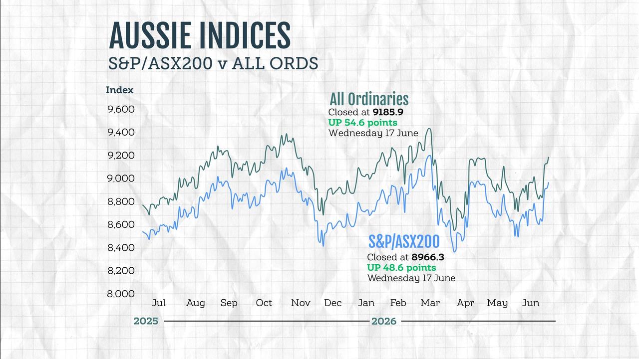 ASX graphic