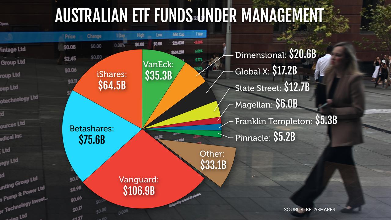 Australian ETF assets graphic