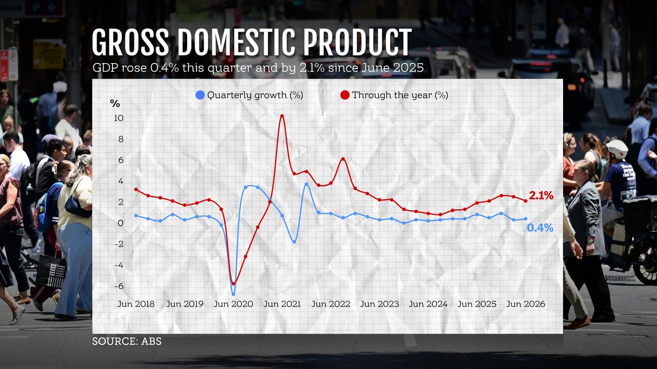 GDP GRAPHIC