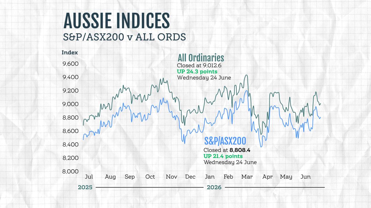 shares graphic 