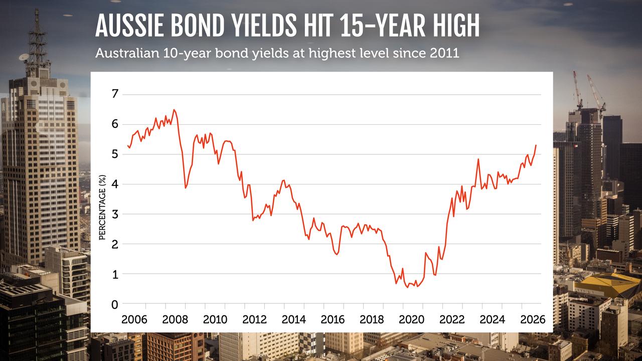 bond