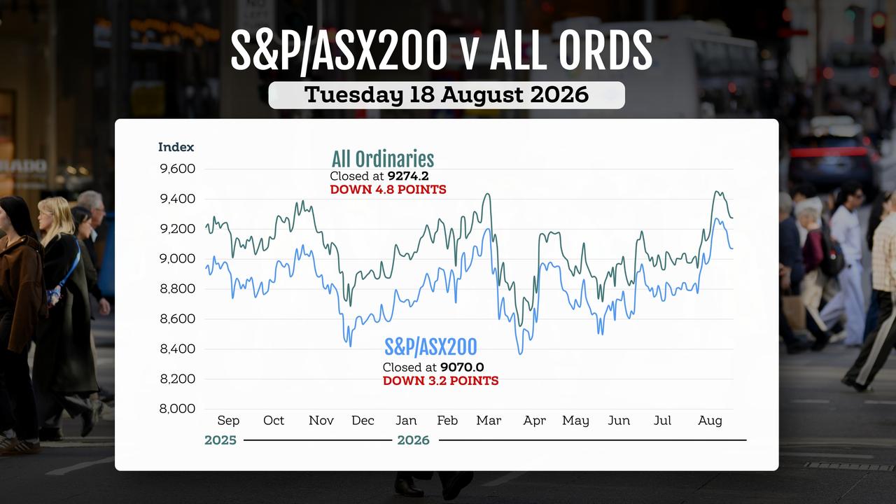A graphic comparing the performance of Australian stock market indices
