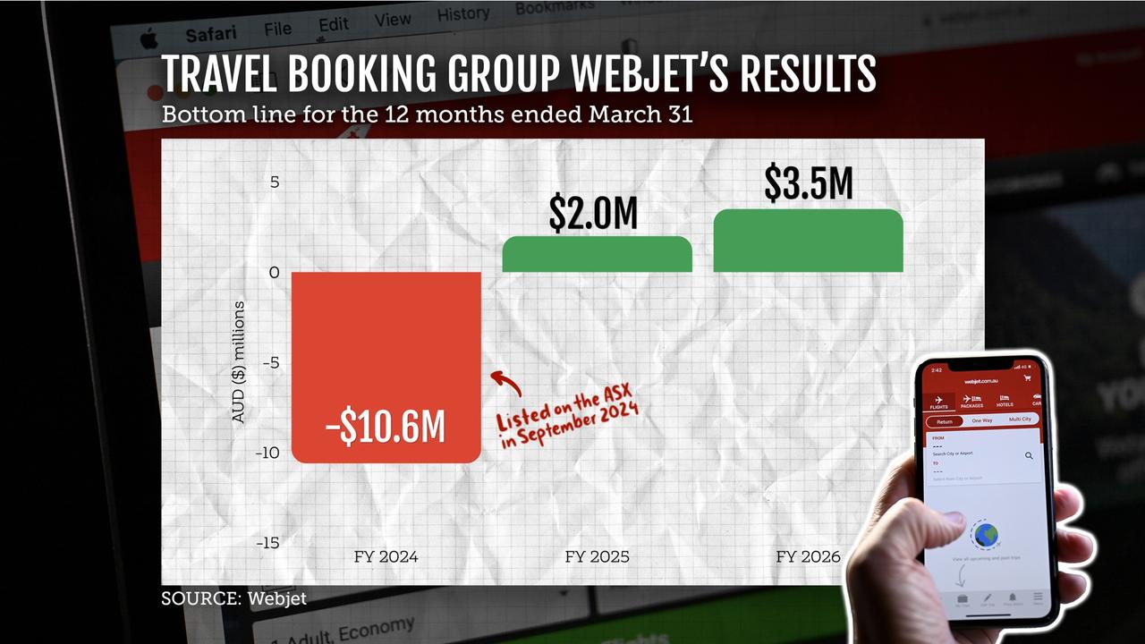 Webjet results