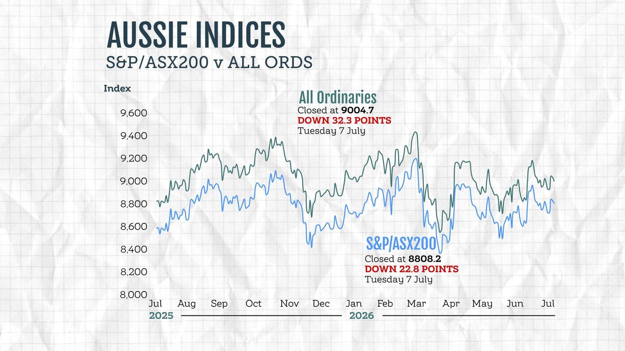ASX graphic