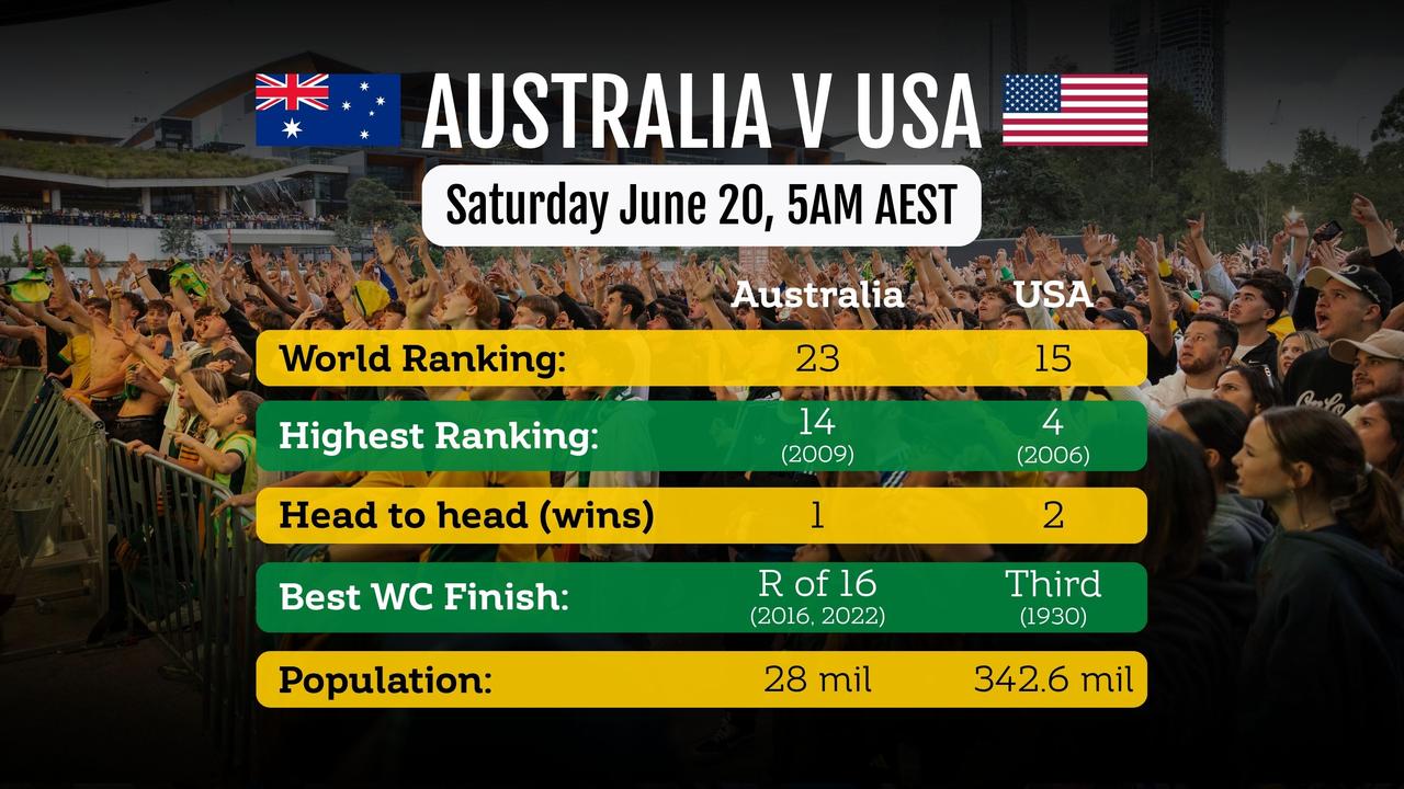 Socceroos v USA.