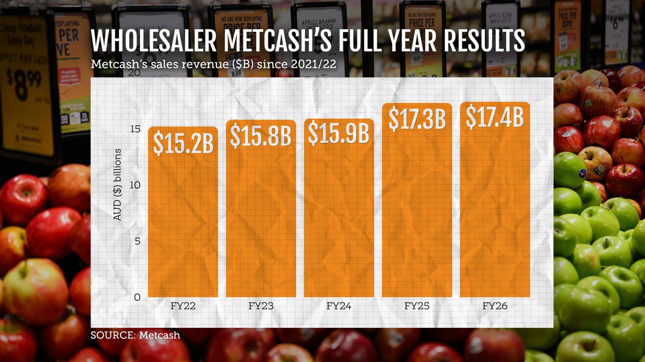Metcash 