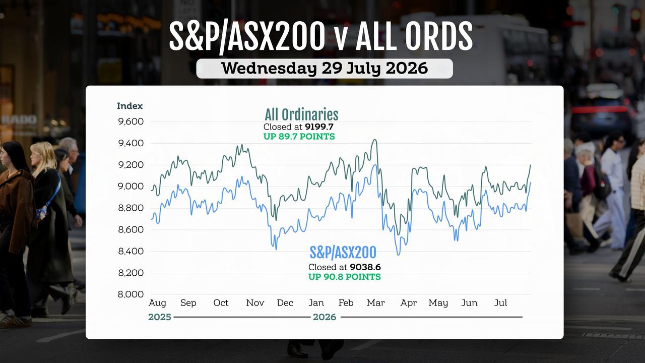 A graphic comparing the performance of Australian stock market indices