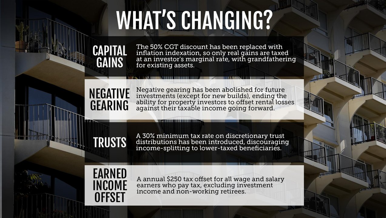 Budget graphic