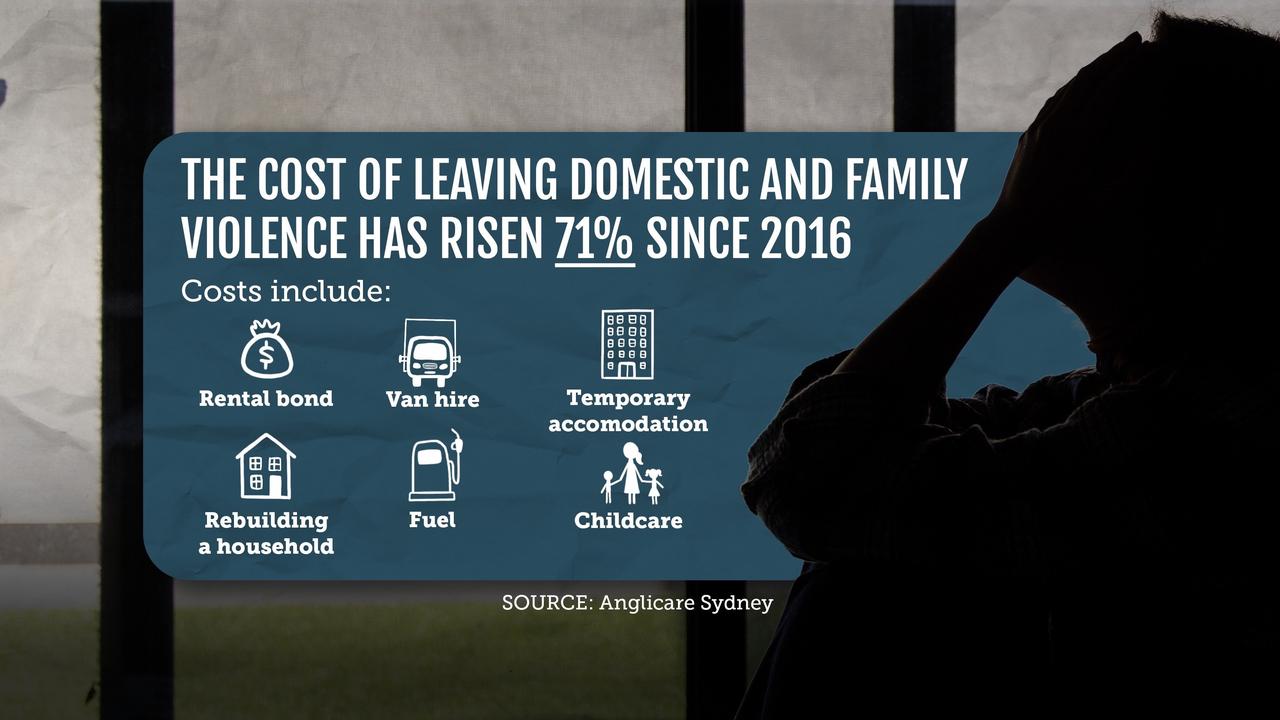 Domestic violence graphic