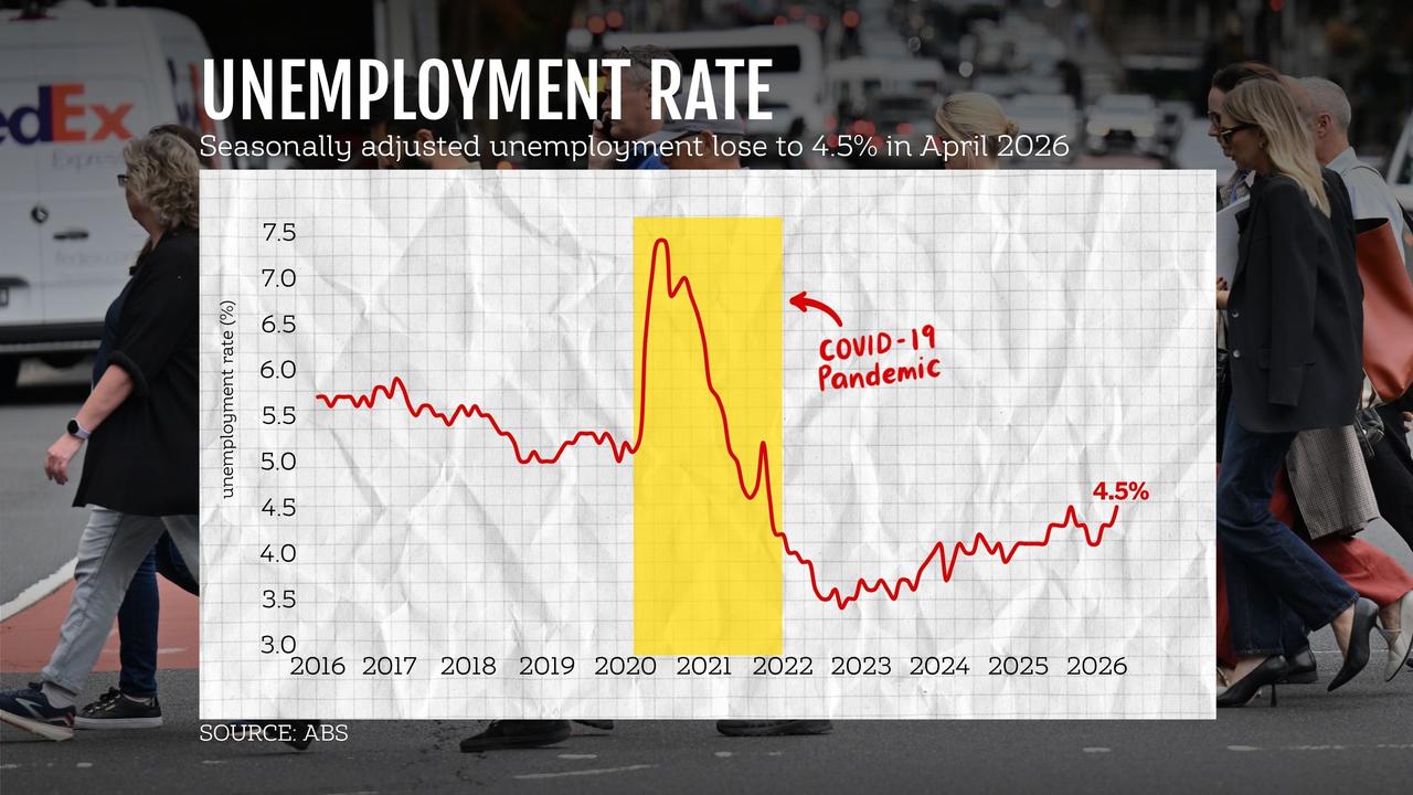 seasonally adjusted unemployment graphic