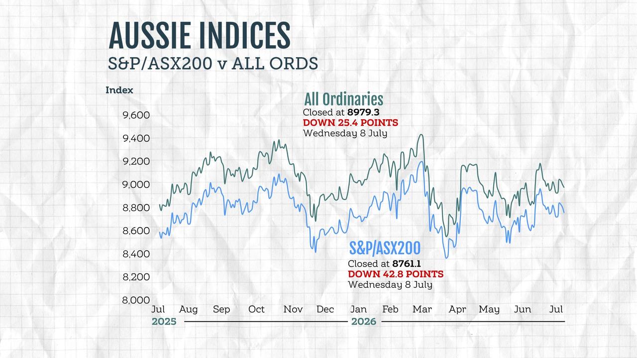 ASX results