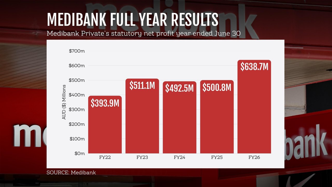 Medibank Private's annual earnings