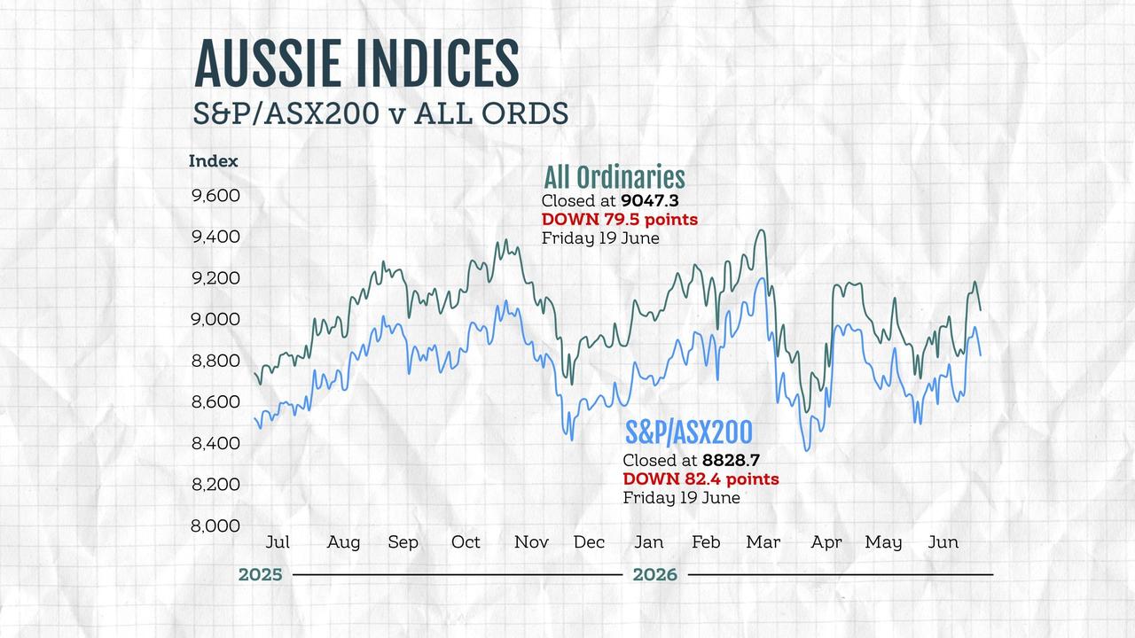 shares graph 