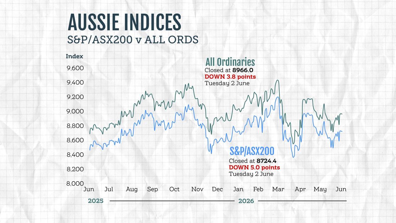 A graphic compares the performance of Australian stock market indices