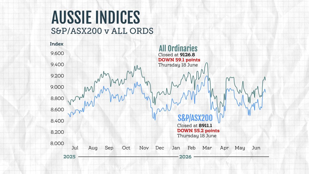 A graphic compares the performance of Australian stock market indices