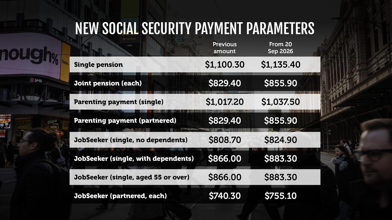 A graphic illustration showing social security payments.