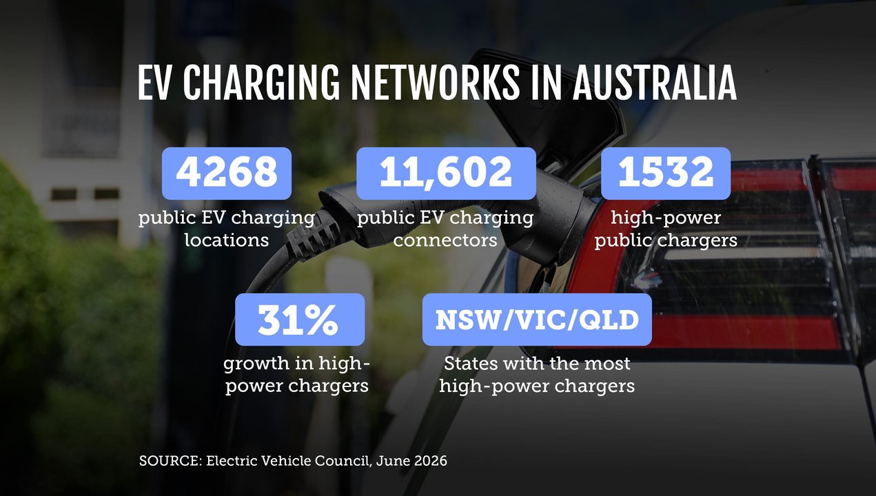 A graphic illustration of EV charging networks