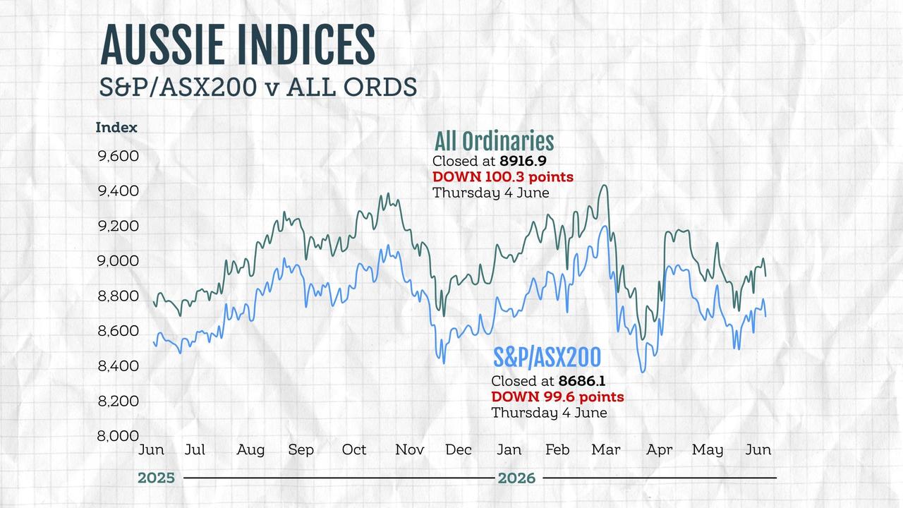 ASX graphic