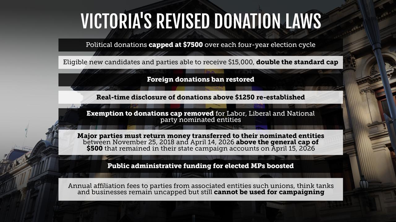 A graphic highlighting the key points of the political donations laws