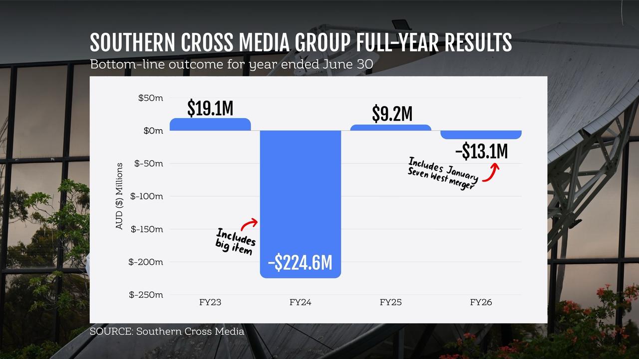 SOUTHERN CROSS MEDIA GRAPHIC