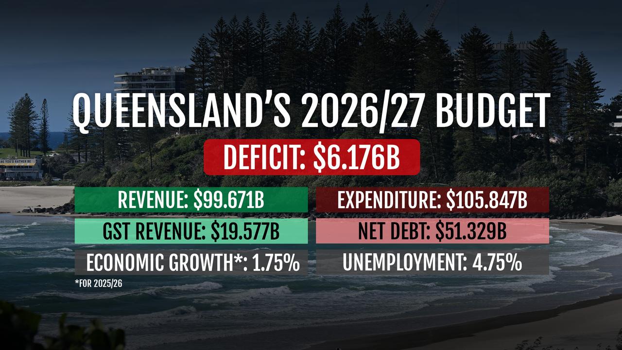 An overview of the Queensland 2026/27 Budget
