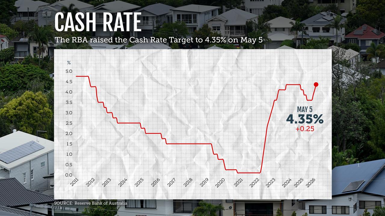 A graphic shows rate movements
