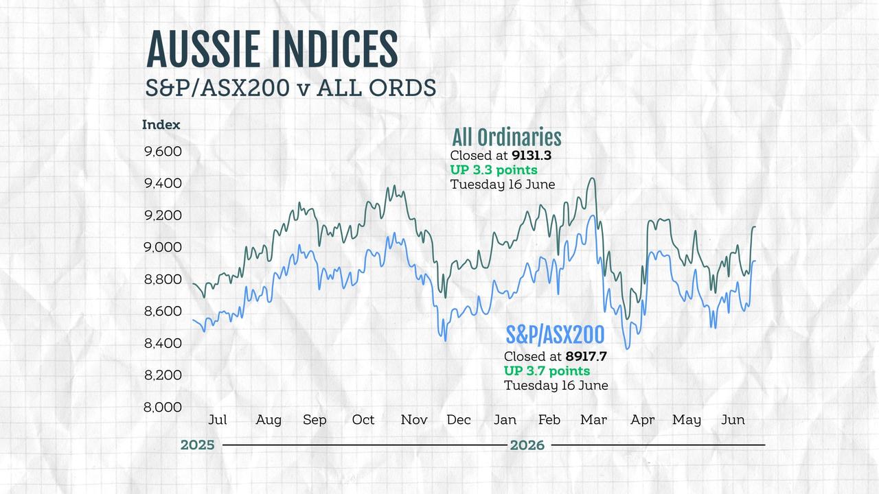 A graphic compares the performance of Australian stock market indices