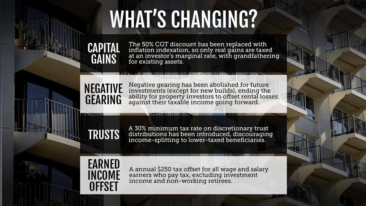 Budget graphic