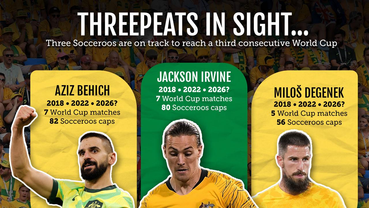 Socceroos