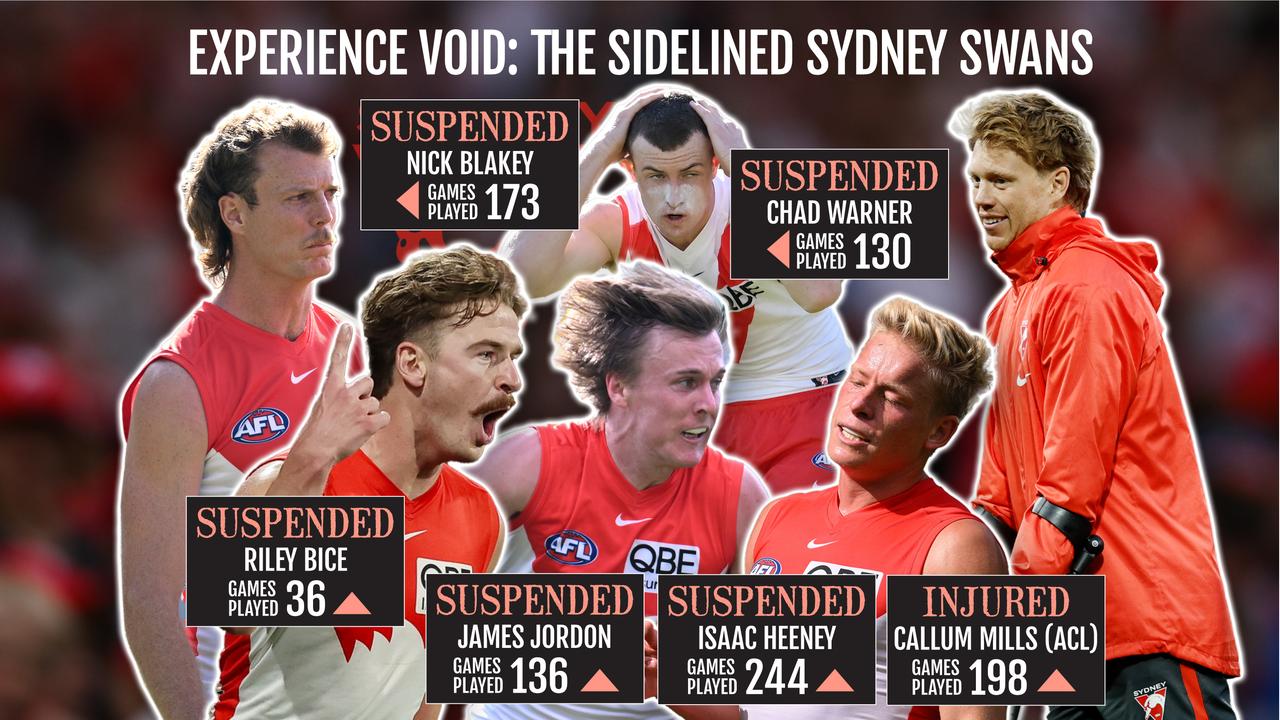 SIDELINED SWANS: