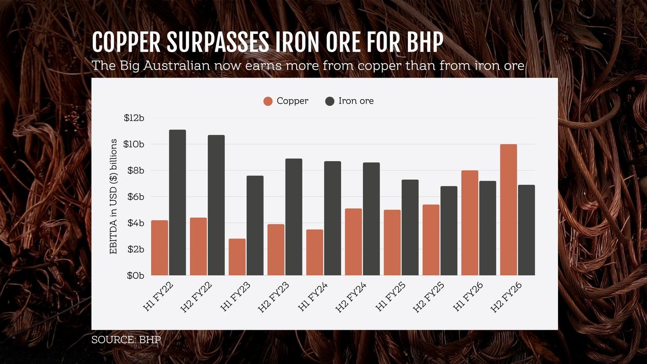 BHP 