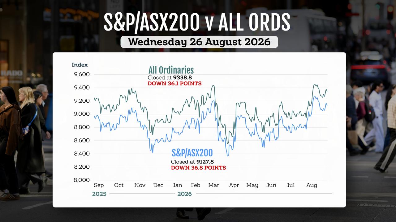 shares graphic 
