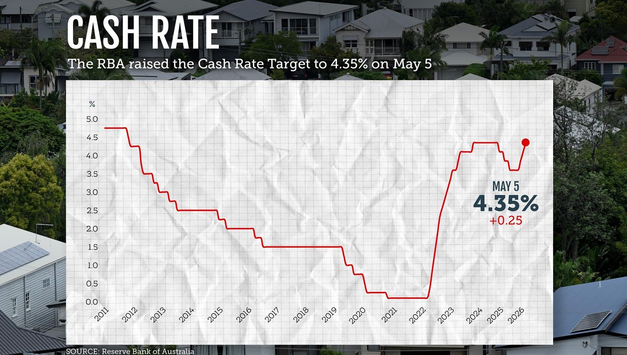 Cash Rate Target graphic