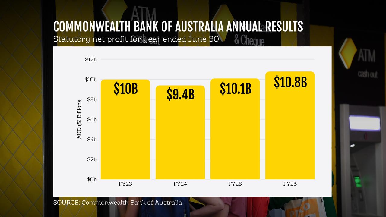 A graphic illustration showing CommBank's profit