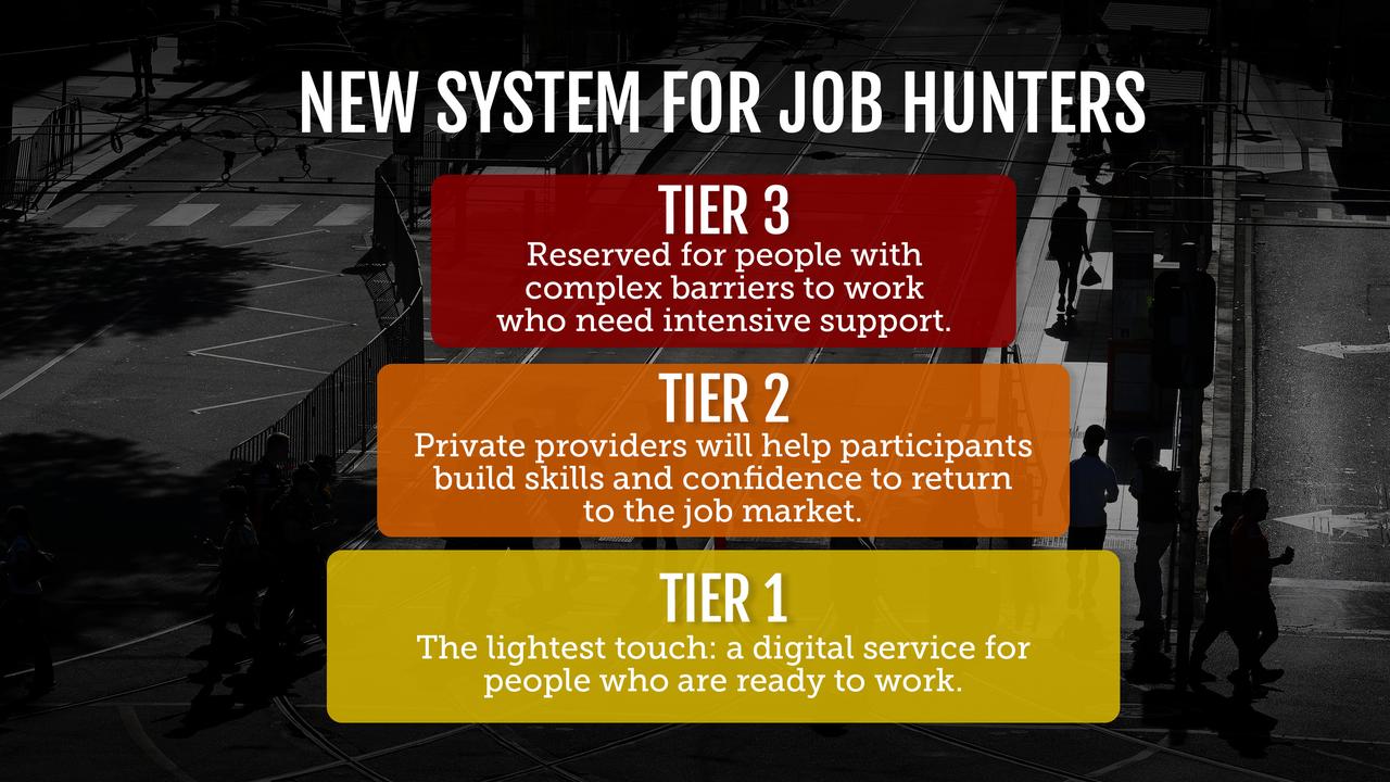 Employment services overhaul