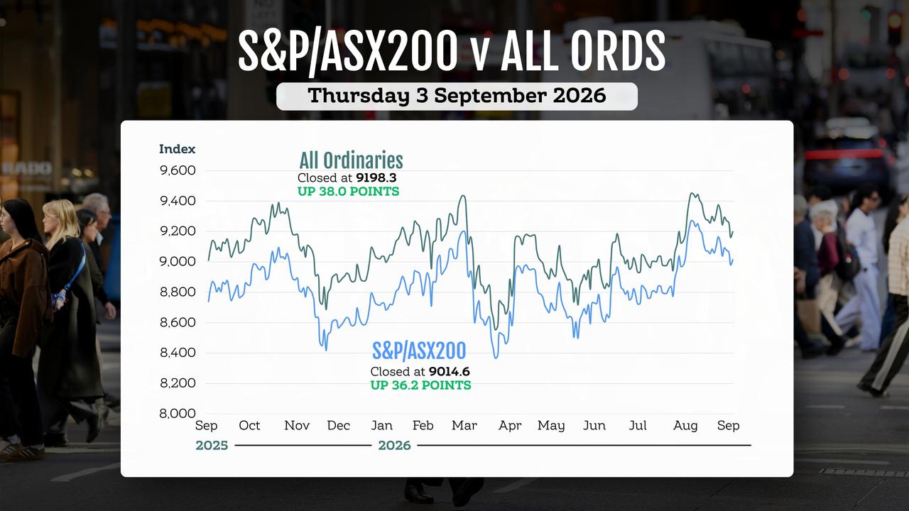 S&P/ASX graphic