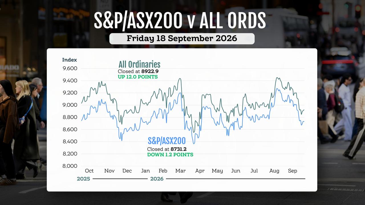 A graphic compares the performance of Australian stock market indices