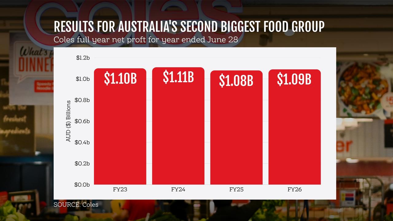 Coles composite graphic