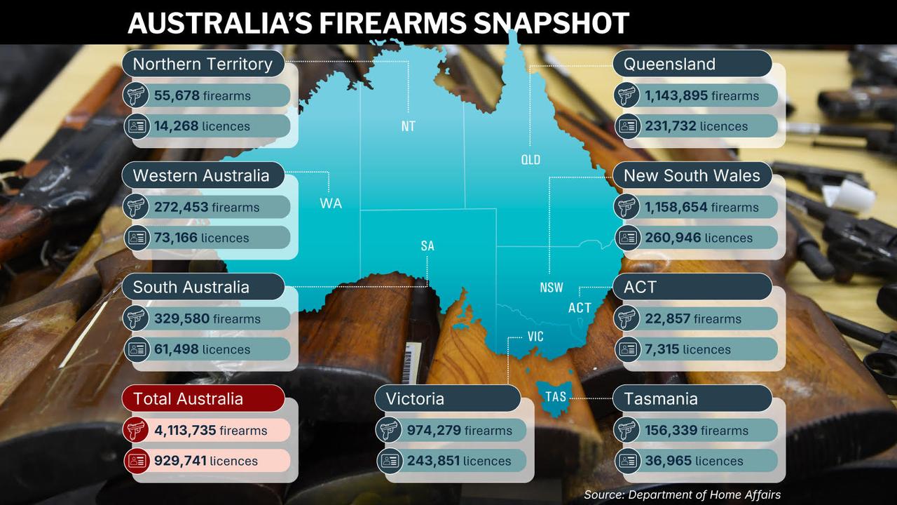 A graphic shows Australian firearms information