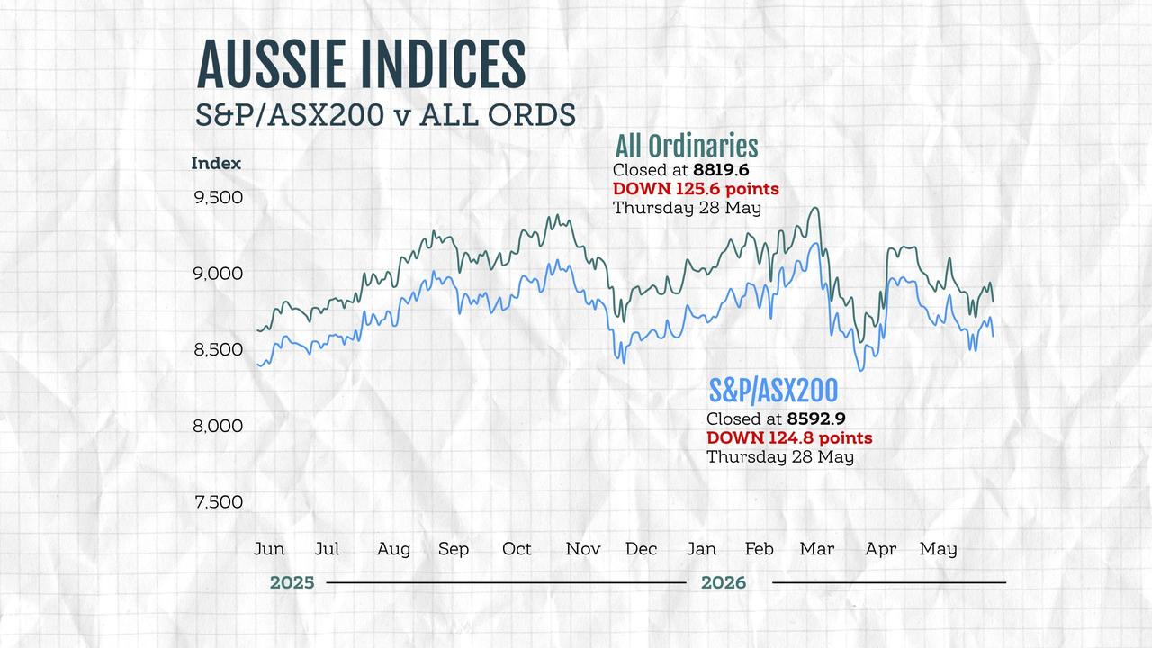 ASX graphic
