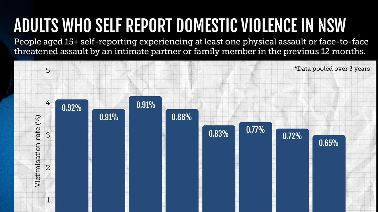 VIOLENCE GRAPHIC